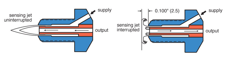 1022 Non-Contact Proximity Sensor Diagrams