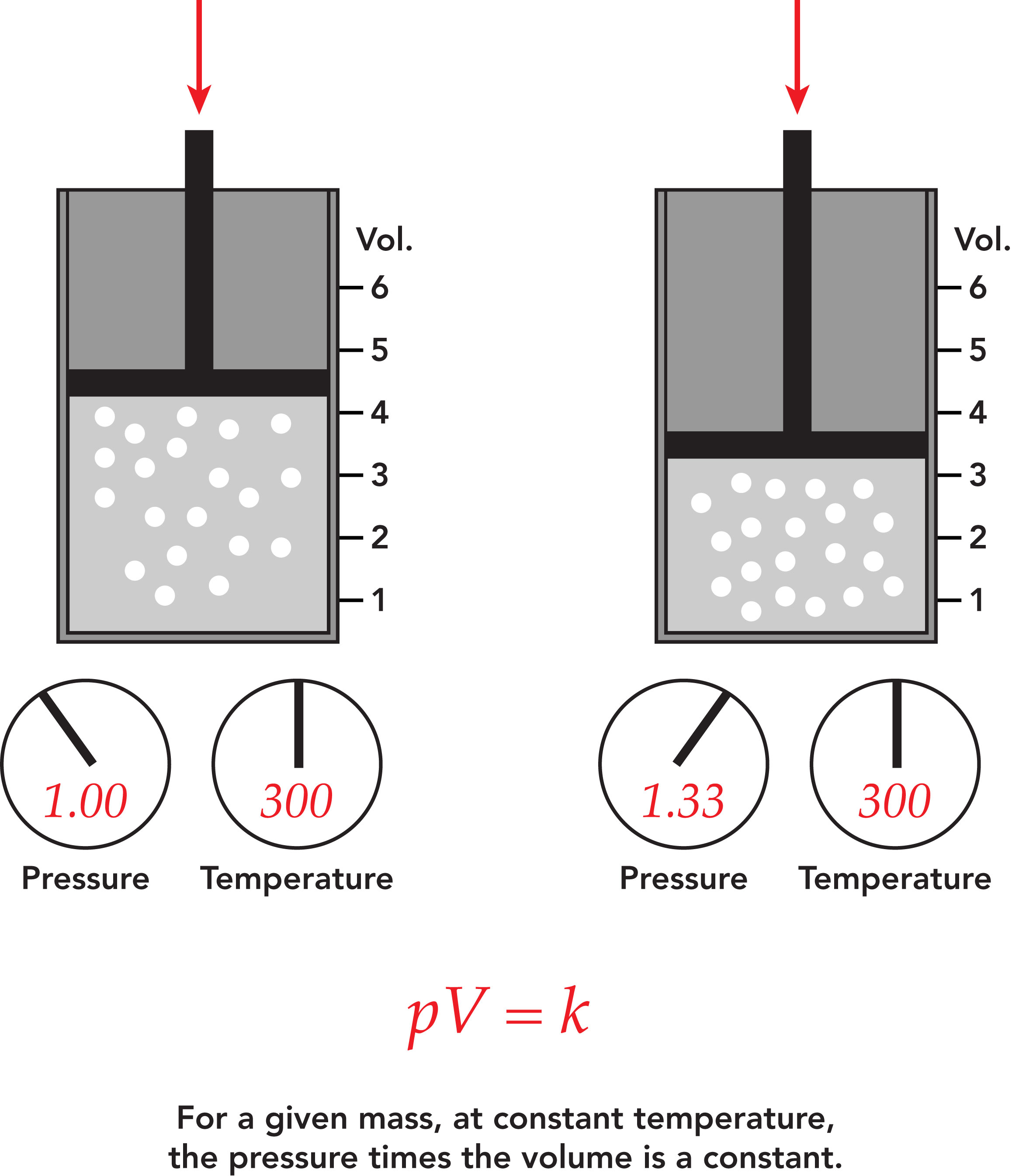 Boyle's Law