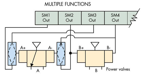 Multiple Functions Diagram