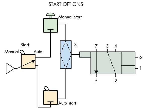 Start Options Diagram