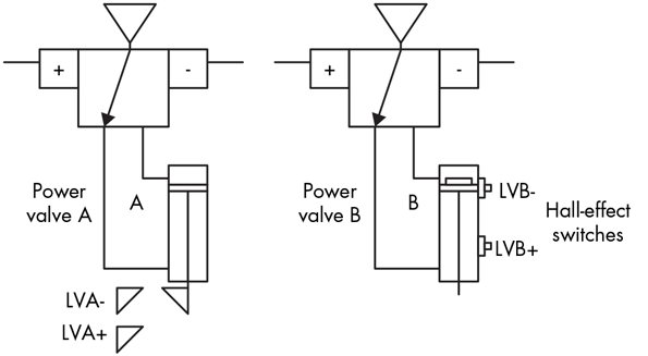 Two-Cylinder Sequence Diagram