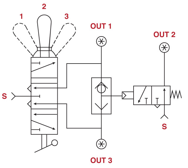 How to Use a TV-4D as a 3-Position Selector Valve