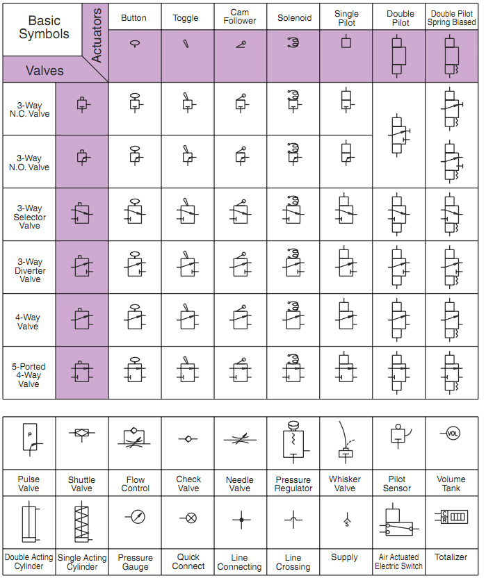 Hydraulic And Pneumatic Symbols Chart