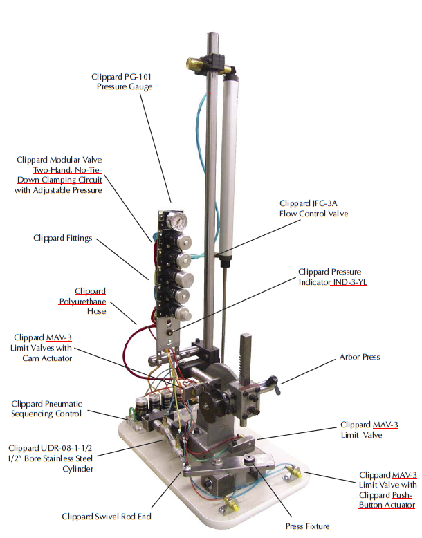 Miniature Swing-In Automated Arbor Press | Clippard Knowledgebase