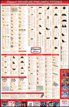 fittings clippard poster pneumatic miniature mm od