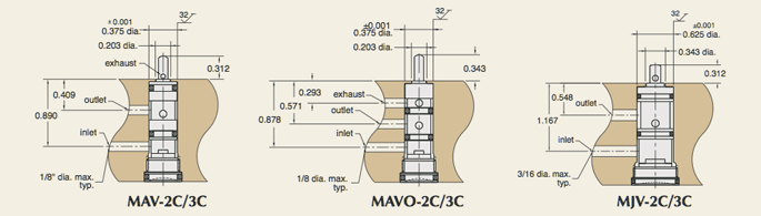 Clippard Cartridge Bore Details