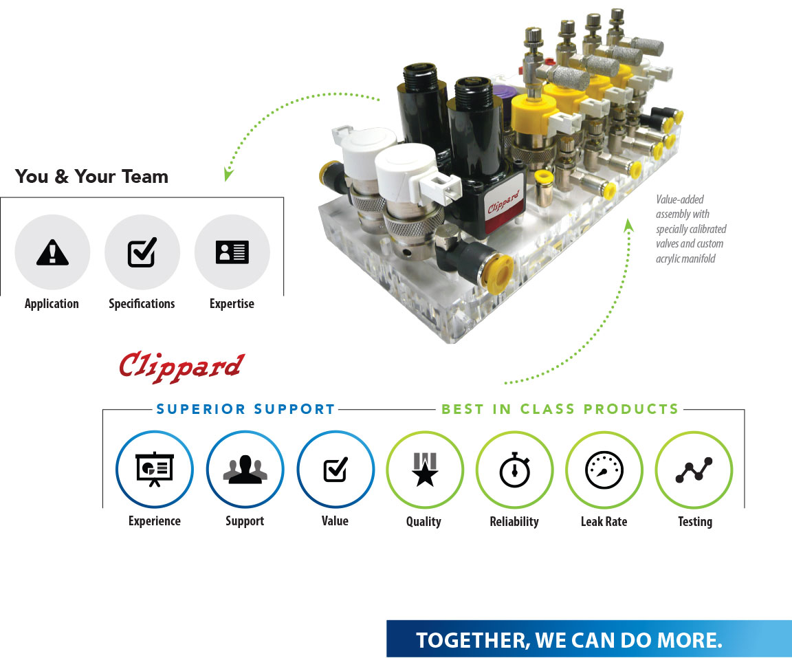 Clippard Custom Solutions