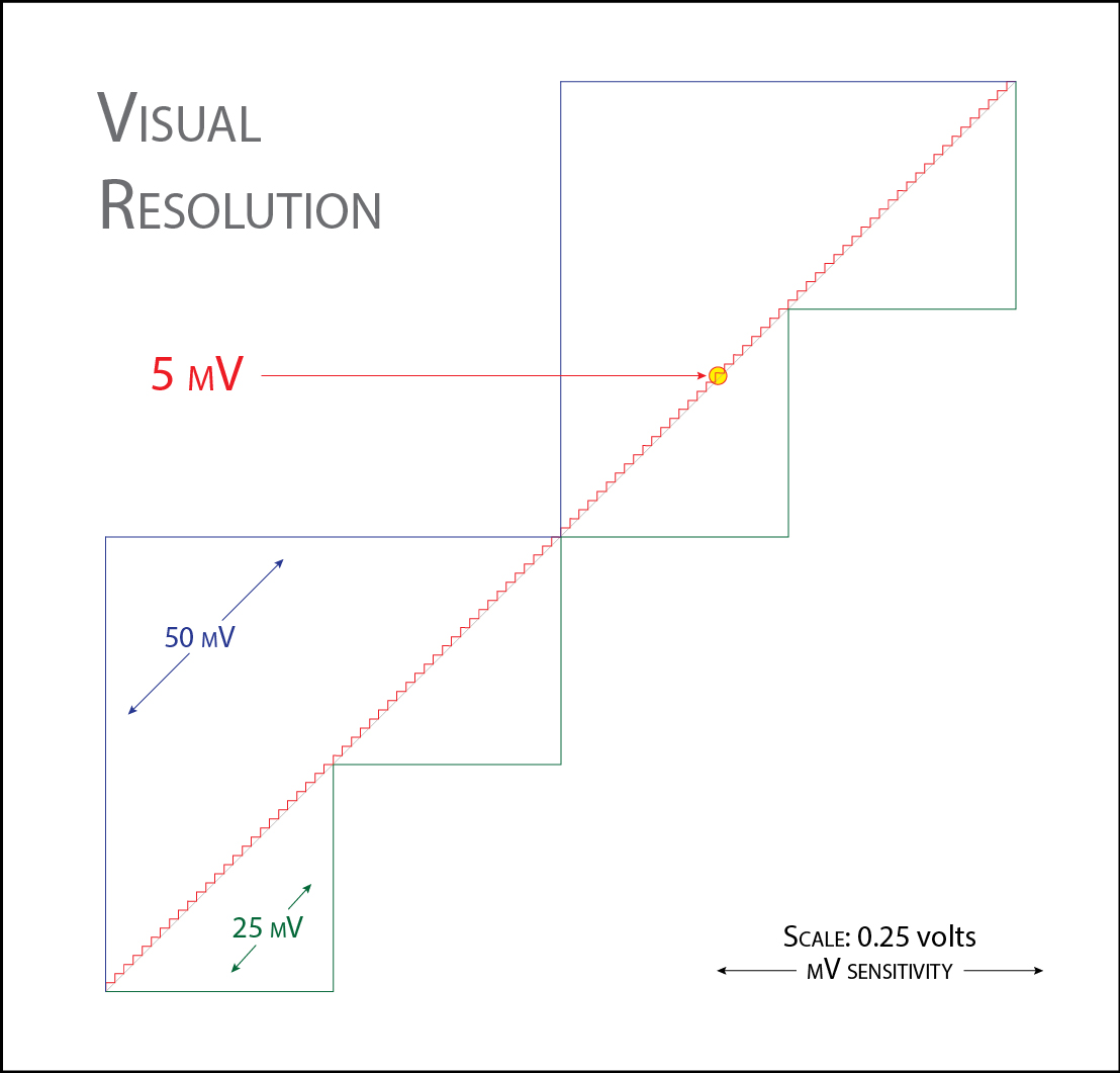 Cordis Resolution Graph