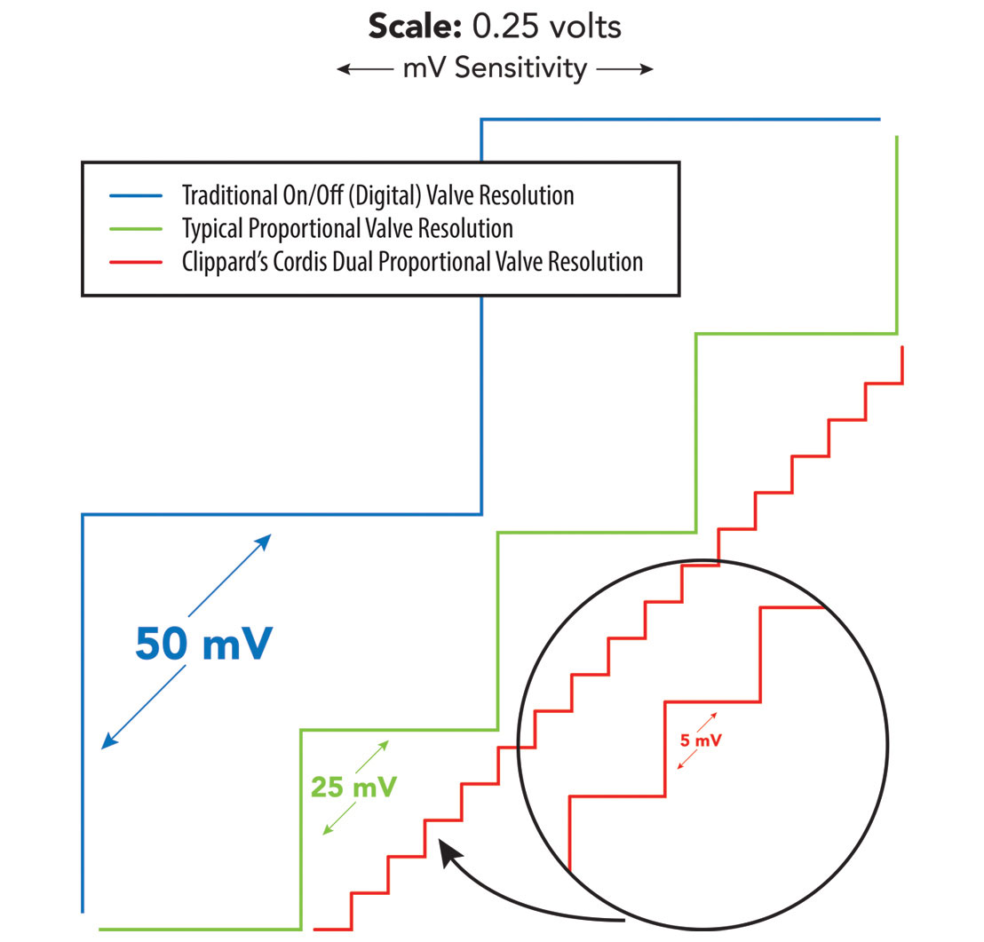 Cordis Resolution Graph