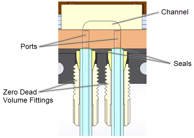 Eclipse Isolation Valve with ZDV Fittings