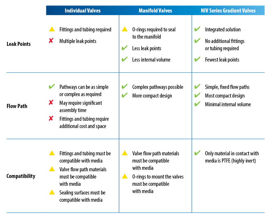 Valve Material Compatibility Chart