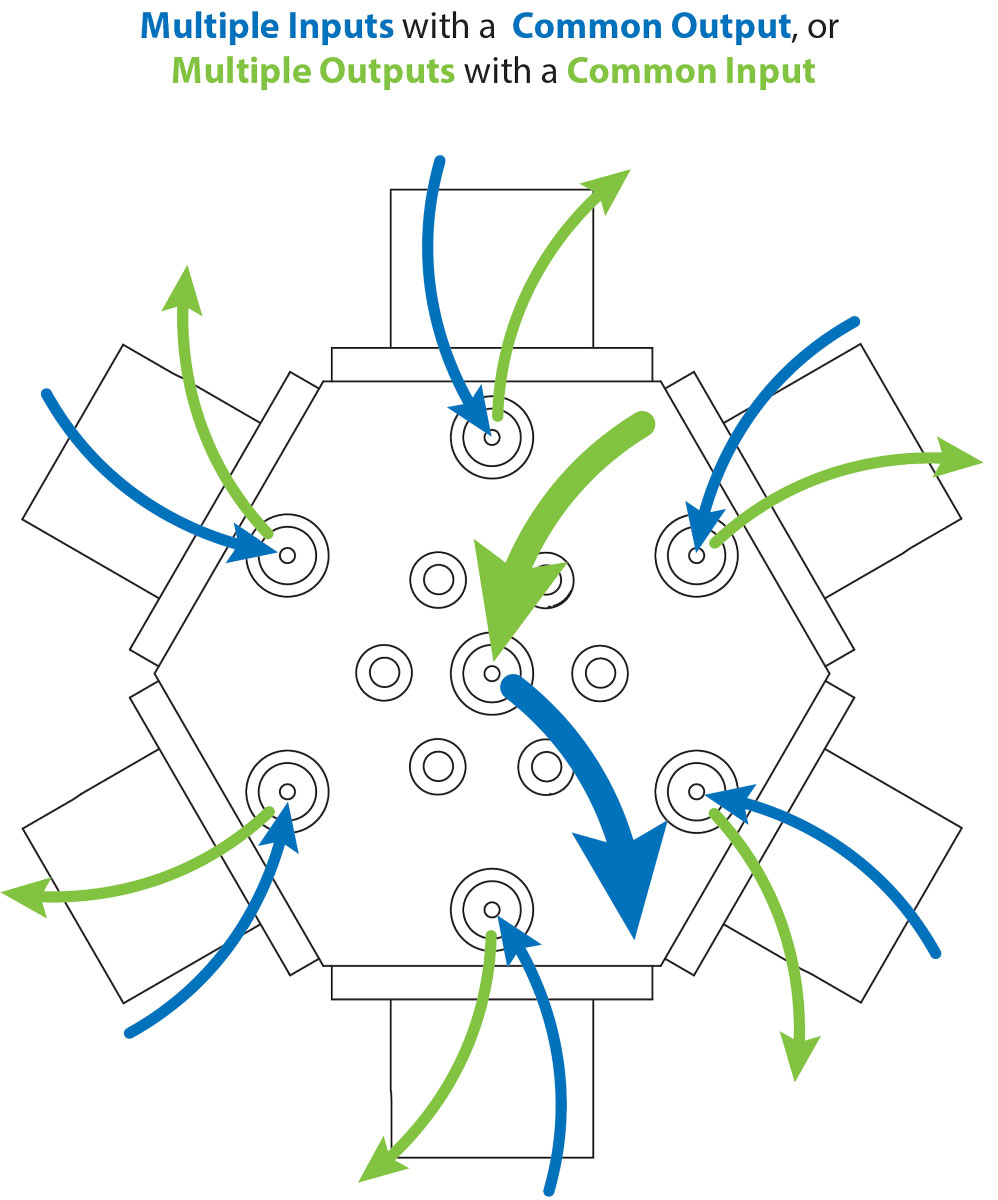 Gradient Valve Mixing Pathways