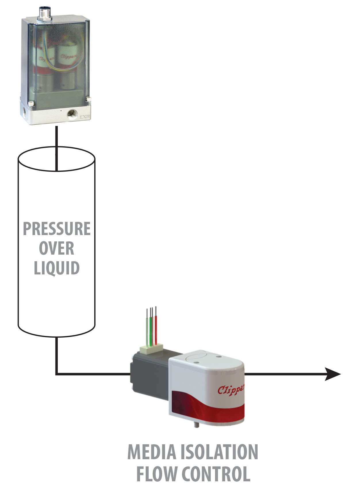 Eclipse Application: High Precision Fluid Proportional Valve