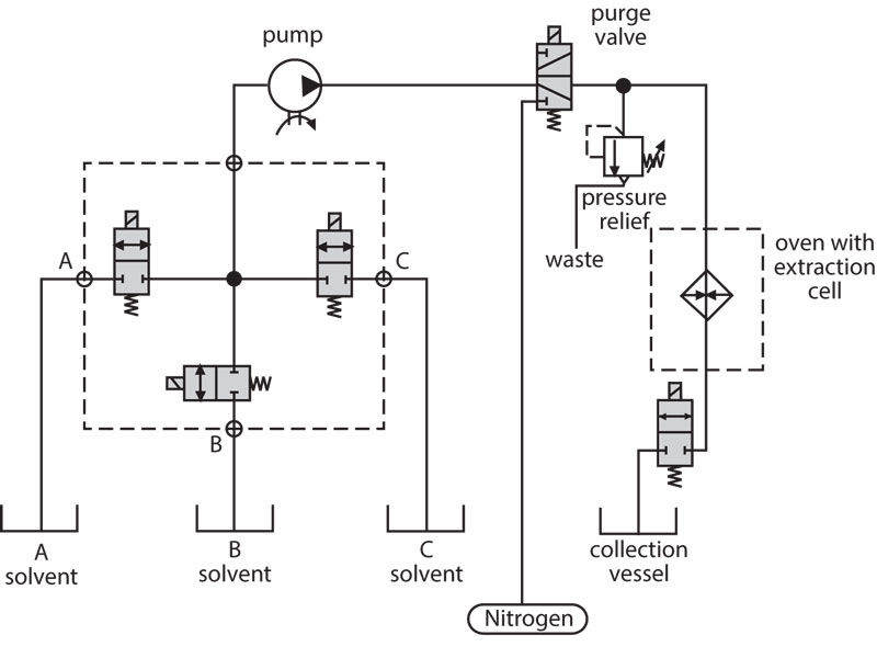 Pneumatic Circuit for Liquid Extraction