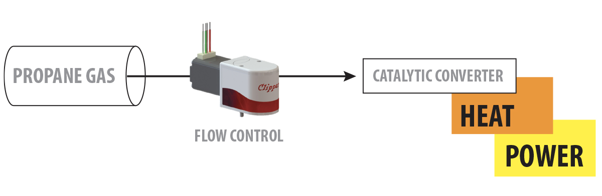 Proportional Isolation Valve Application: Proportional Power Savings