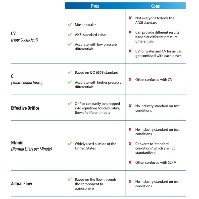 An Overview of the Pros and Cons of Using CV and Other Methods