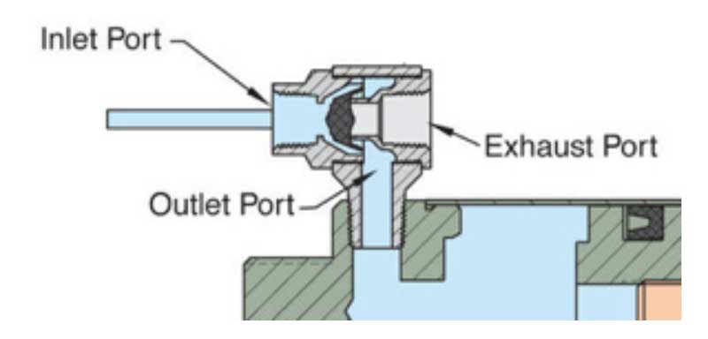 Timer Control / Air Valve - Sidewinder Pumps