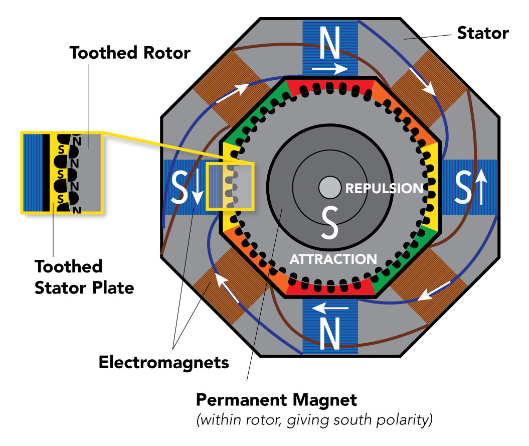 Stepper Motor Circuit Diagram Pdf