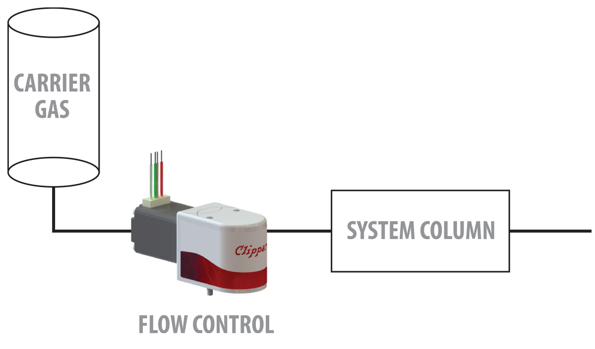 Proportional Isolation Valve Application: Ultra Low Controllable Range