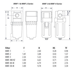 MMF-4W-M