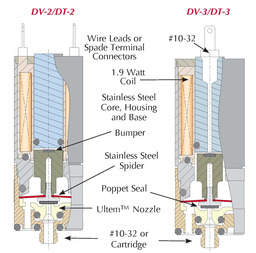 DV Electronic Valves 